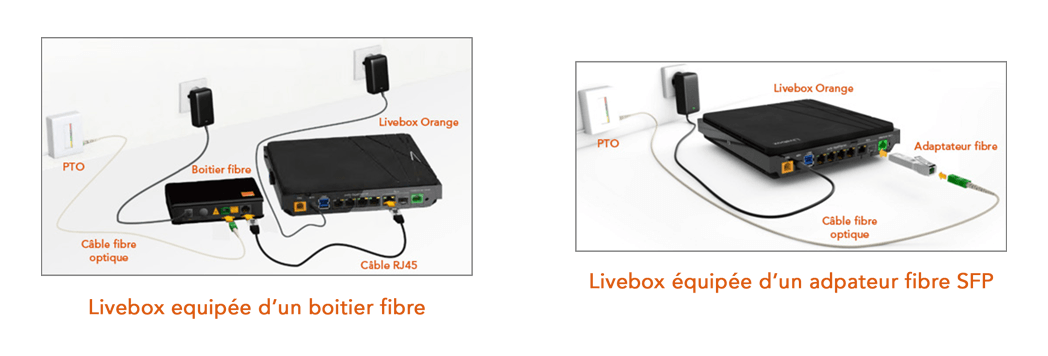 comment brancher livebox 6 sans fibre
